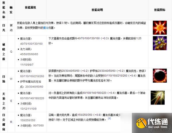 LOL英雄數(shù)據(jù)庫 曙光女神 蕾歐娜
