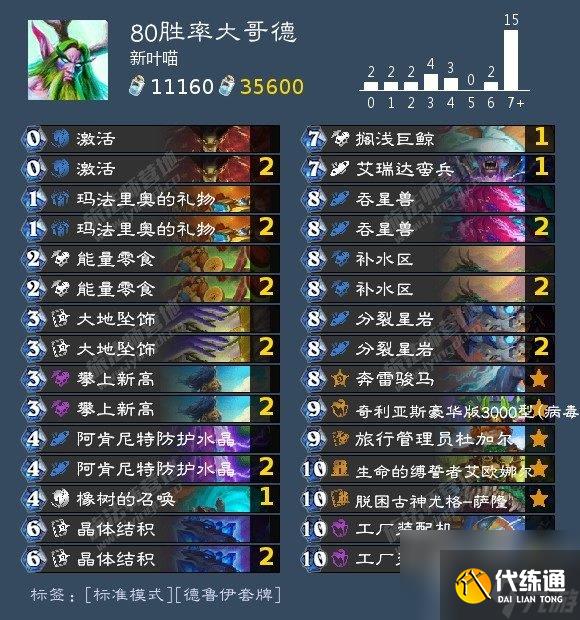 爐石傳說(shuō)80勝率大哥德卡組怎么樣 80勝率大哥德卡組推薦11月最新