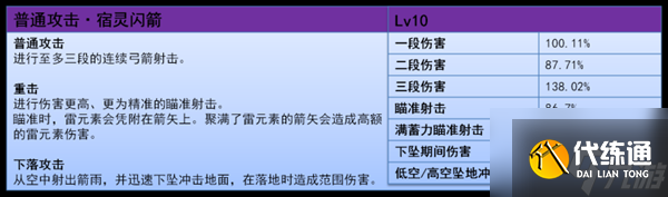 原神5.2欧洛伦怎么样 欧洛伦全面解析养成攻略