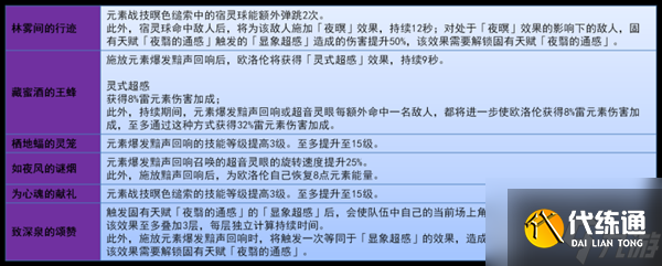 原神5.2欧洛伦怎么样 欧洛伦全面解析养成攻略