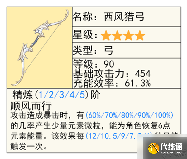 原神5.2欧洛伦怎么样 欧洛伦全面解析养成攻略