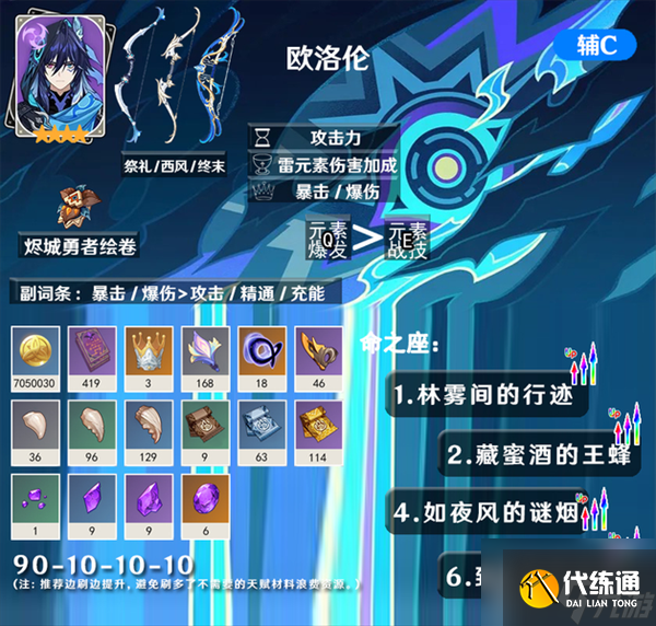 原神5.2欧洛伦怎么样 欧洛伦全面解析养成攻略