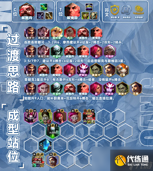 云頂之弈s13搏擊雙形普朗克陣容玩法攻略