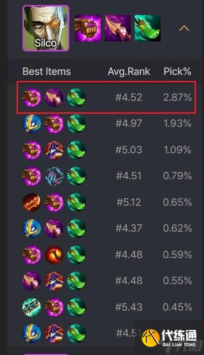 《云頂之弈》S13強勢陣容推薦 S13上分陣容分享
