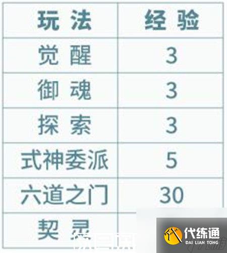 陰陽師夏境巡游活動怎么樣-陰陽師夏境巡游活動介紹