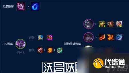 金鏟鏟之戰虛空卡薩丁陣容怎么玩-金鏟鏟之戰虛空卡薩丁陣容攻略