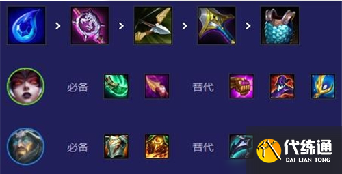 金鏟鏟之戰(zhàn)14.20換形術(shù)師陣容玩法搭配