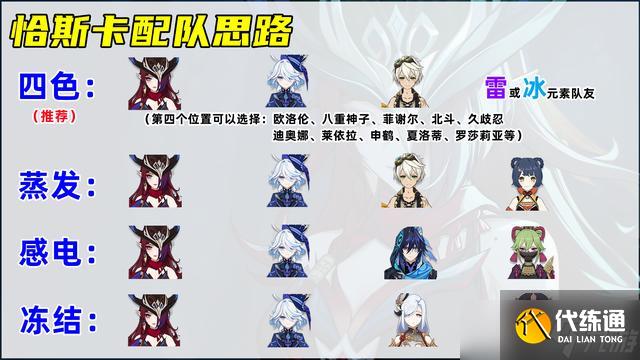 原神恰斯卡培养攻略 恰斯卡圣遗物/武器/配队教程[多图]