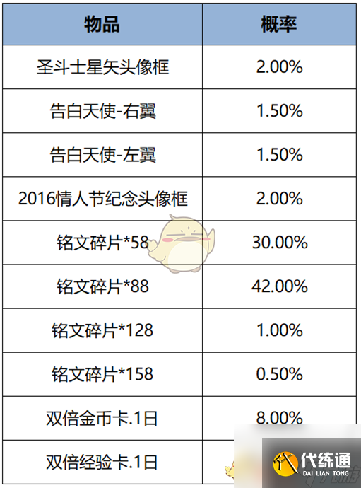 王者荣耀新版本头像框礼包奖励一览