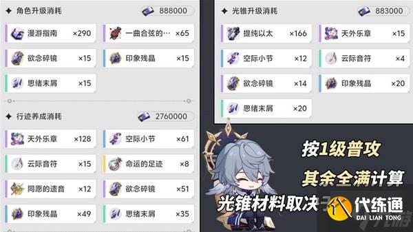 《崩坏星穹铁道》星期日机制分析