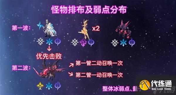 《崩坏星穹铁道》2.6混沌回忆与梦共舞满星通关攻略