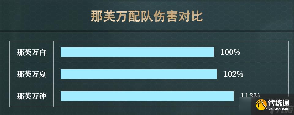 原神那芙万队伍怎么玩 原神那芙万队伍玩法攻略