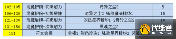 魔兽世界纪念服附魔1-300点怎么快速冲级