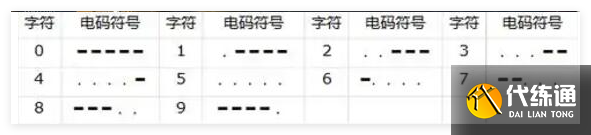 三角洲行动衔尾蛇行动密码是什么 三角洲行动衔尾蛇行动密码大全