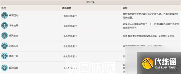 原神七七命之座什么效果-原神七七命之座效果一览
