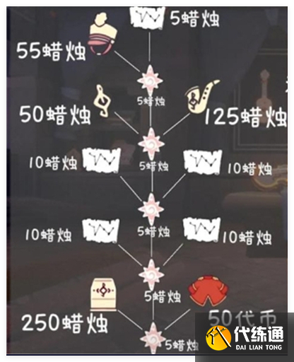 光遇2024音樂節能兌換什么物品