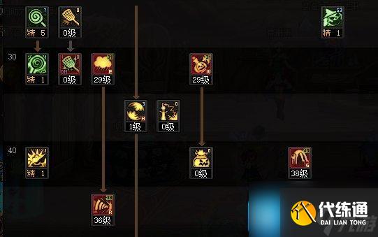 DNF2025魔道加点攻略