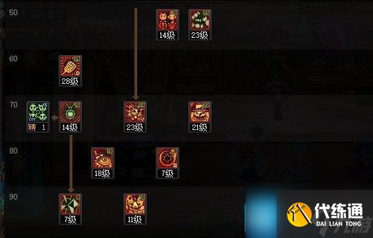 DNF2025魔道加点攻略