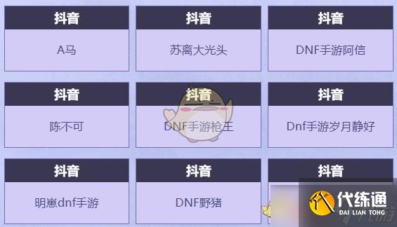 《DNF手游》心愿派对活动玩法攻略