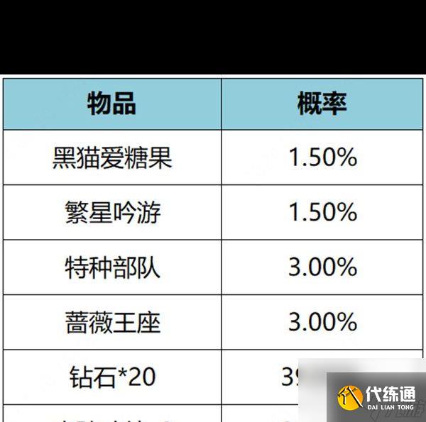 《王者荣耀》繁星甜梦礼包概率介绍？王者荣耀攻略介绍