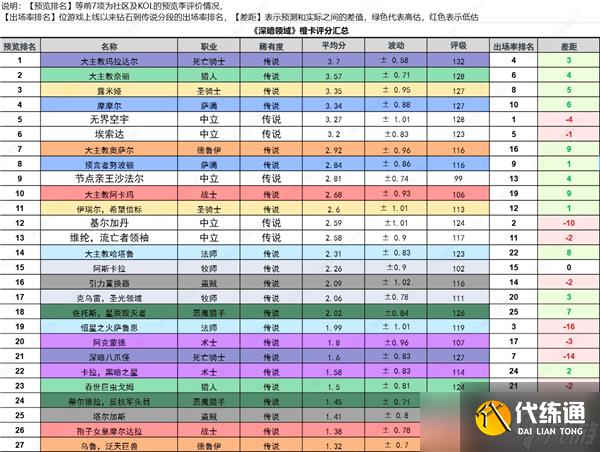 炉石传说深暗领域全橙卡排行榜