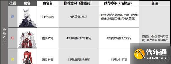 战双帕弥什露娜终焉怎么养成-露娜终焉养成攻略