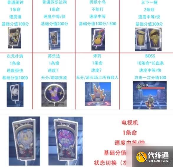 崩坏星穹铁道第几滴血成就怎么过崩坏星穹铁道第几滴血成就图文通关流程