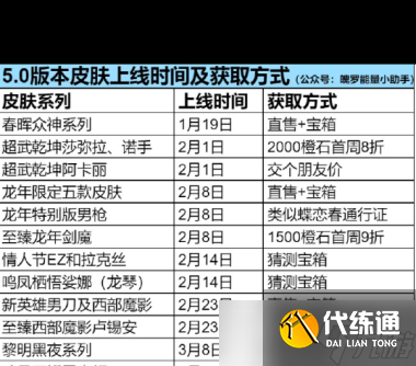 《英雄聯盟手游》5.0版本皮膚上線時間及獲取方式？英雄聯盟手游攻略詳情