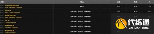 魔兽世界邪恶太阳胸针怎么做-邪恶太阳胸针制作攻略