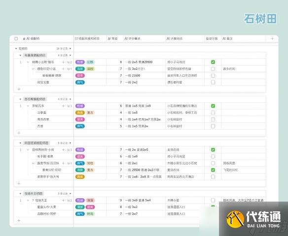 《无限暖暖》搭配势力系统详解