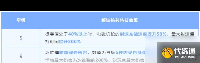 《明日之后》弧光电磁机枪强度一览？明日之后攻略分享