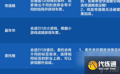 dnf手游环游天界列车活动格子效果汇总