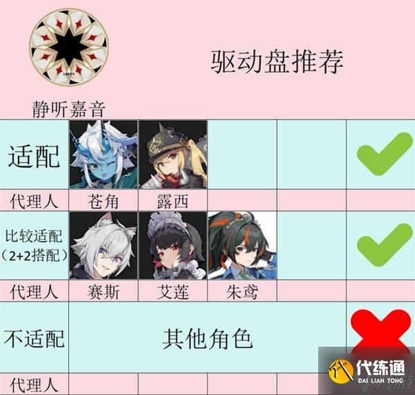《絕區零》靜聽嘉音套裝介紹 靜聽套給誰穿