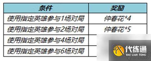 王者榮耀不夜長安送仲春花活動怎么玩 王者榮耀不夜長安送仲春花活動玩法攻略