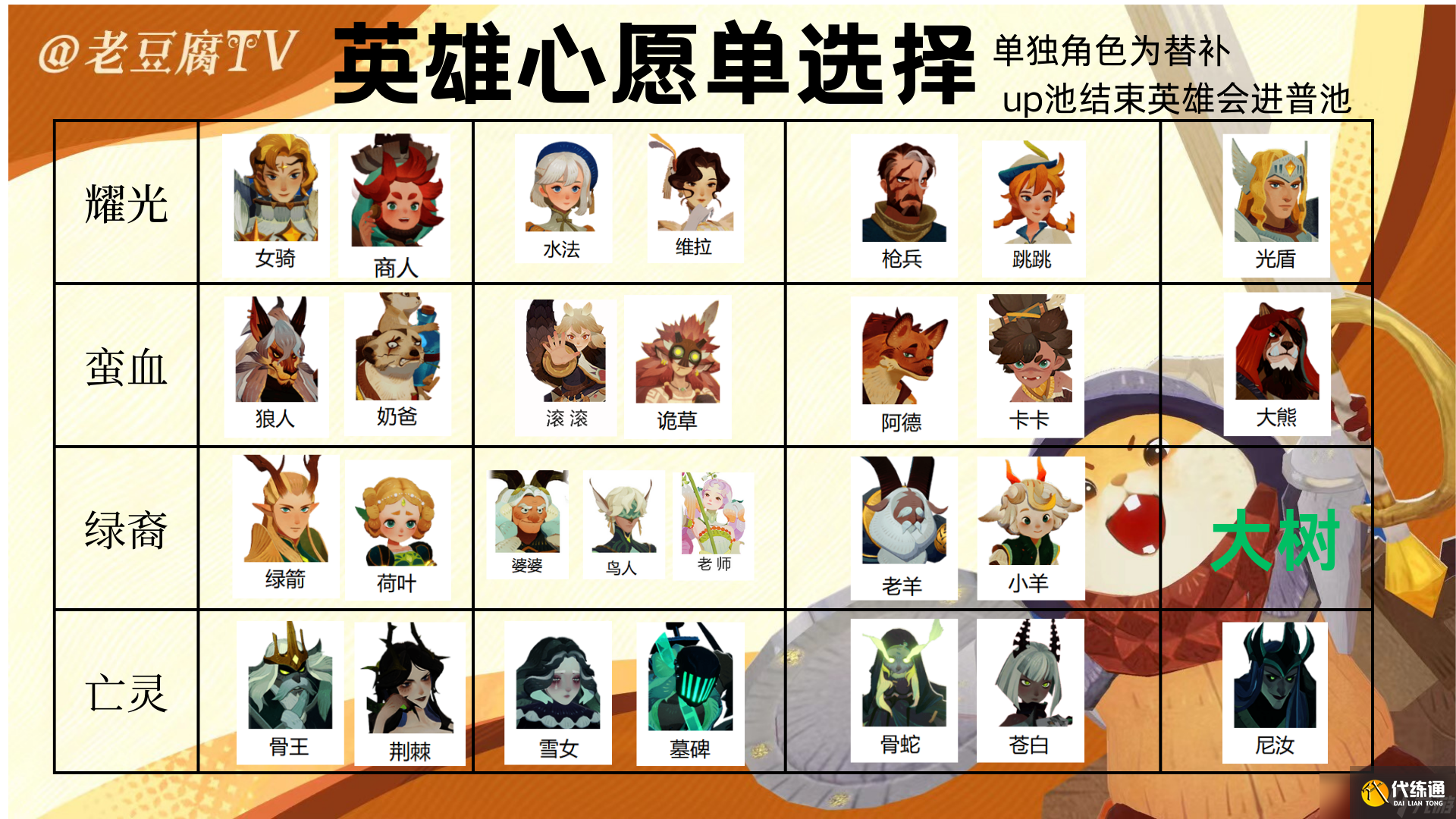 剑与远征：启程【定档测试】心愿单选择详解助你纵横伊索米亚大陆