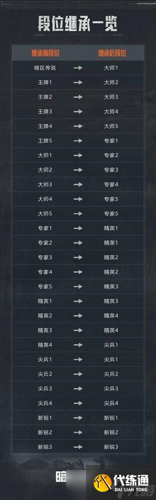 暗區突圍s11賽季繼承規則 暗區s11賽季段位怎么繼承