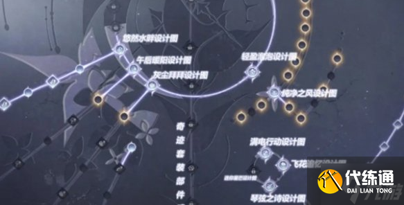 無限暖暖能力套值得升嗎-能力套升級建議