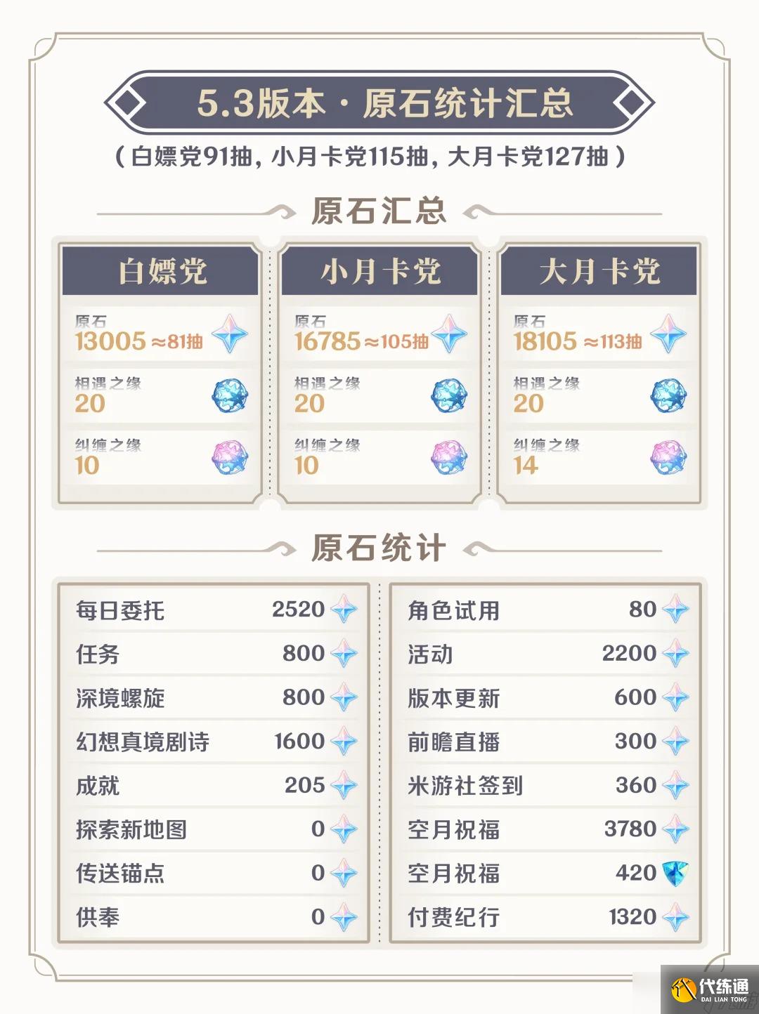 原神5.3版本上下卡池抽取指南-原神5.3卡池抽谁比较好