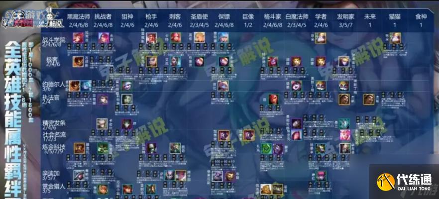 云頂之弈S7.5神龍努努陣容攻略（掌握關鍵技巧）