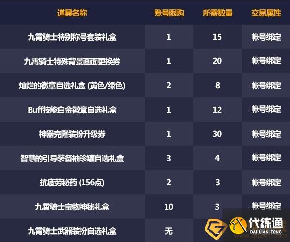《DNF》九霄之庇佑兑换道具一览