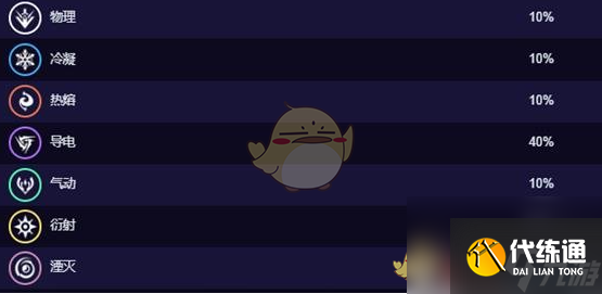 鸣潮2.0新声骸雷鬃狼技能介绍