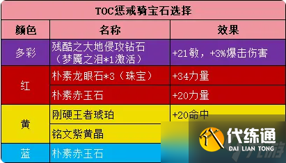 《魔獸世界》懷舊服TOC懲戒騎攻略
