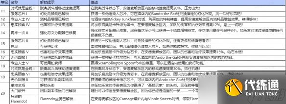 《魔獸世界》11.1團(tuán)本傳送門獲得方法
