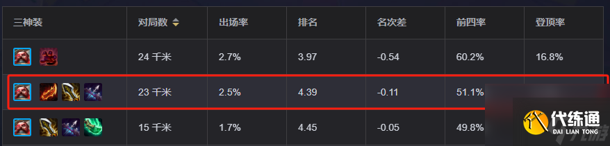 金鏟鏟之戰雙形船長陣容推薦