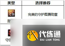 dnf旅人守护珠怎么搭配 旅人守护珠勋章搭配攻略