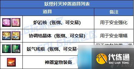 DNF重力之泉版本搬砖地图怎么选