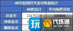 DNF重力之泉版本搬砖地图怎么选