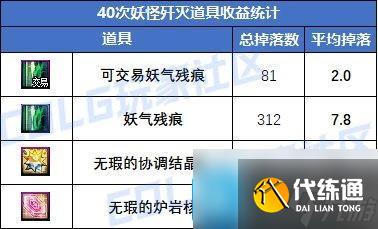 DNF重力之泉版本搬砖地图怎么选