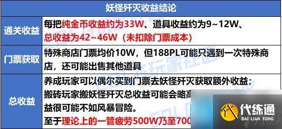 DNF重力之泉版本搬砖地图怎么选