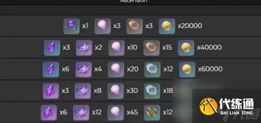 原神雷神天赋升级需要哪些材料